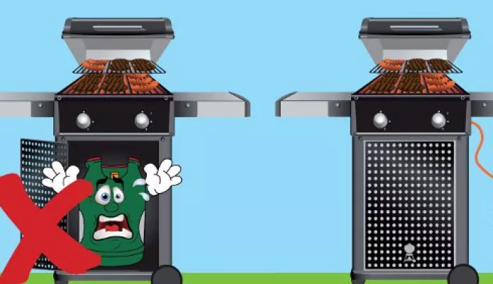 Gehoorzaamheid Krijt plakband Mag mijn Gasfles Onder mijn Gasbarbecue staan? | Antargaz